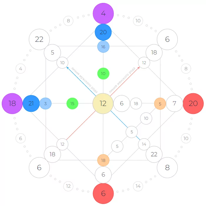 diagramma-18-04-1982-1.png1_ Главная